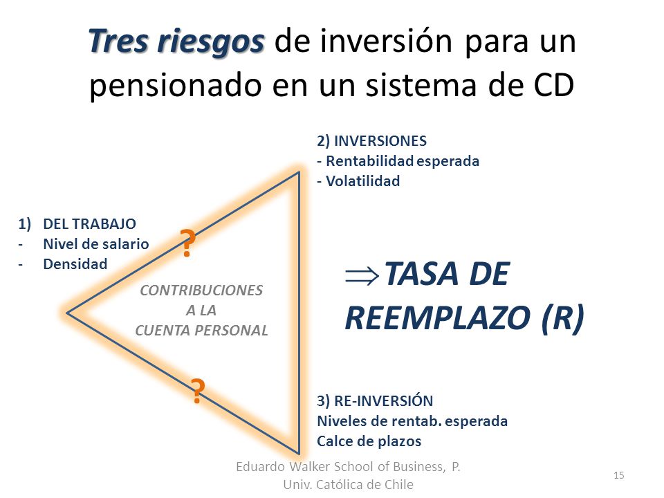 Tres riesgos de inversión para un pensionado en un sistema de CD