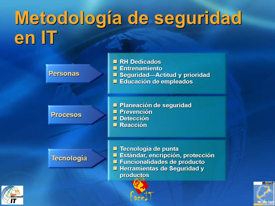 Metodología de seguridad en IT