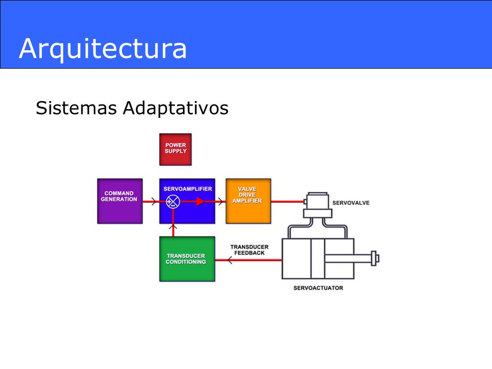 Arquitectura Sistemas Adaptativos