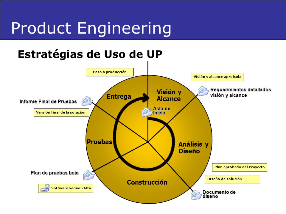 Product Engineering Estratégias de Uso de UP Visión y Alcance Entrega