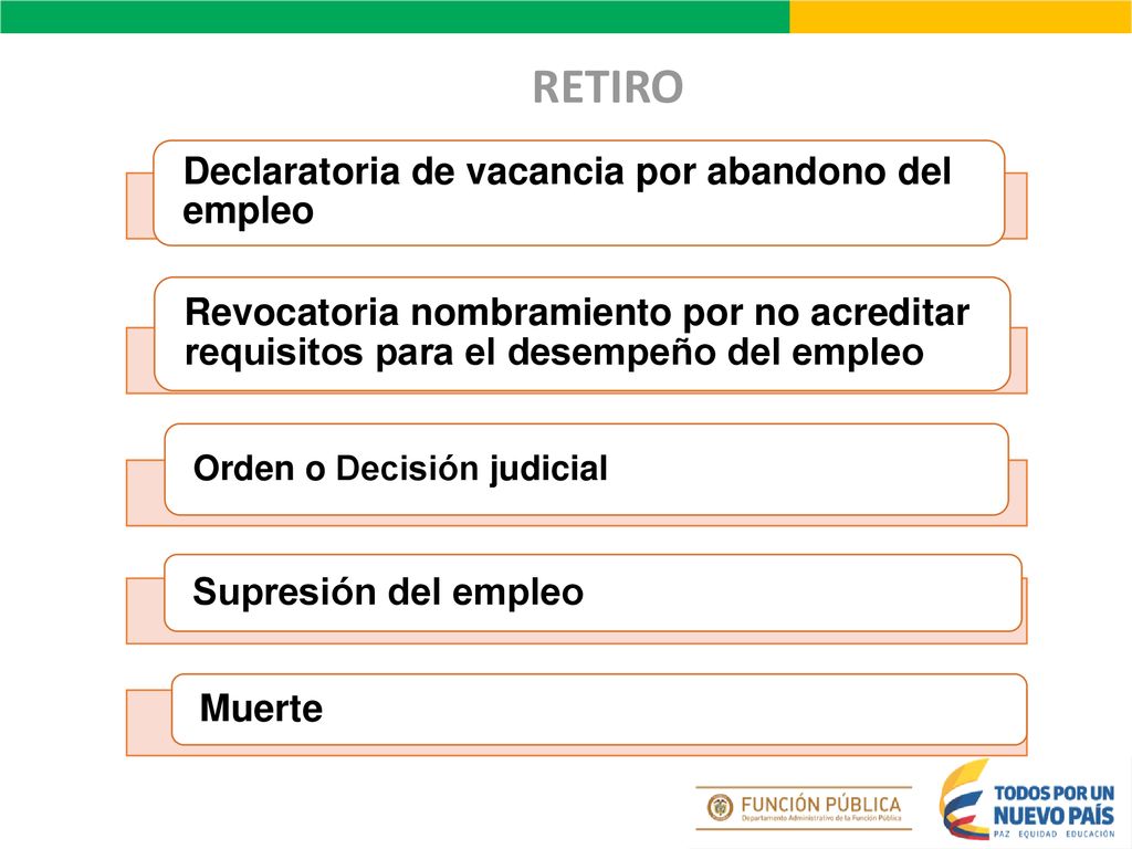 RETIRO Declaratoria de vacancia por abandono del empleo