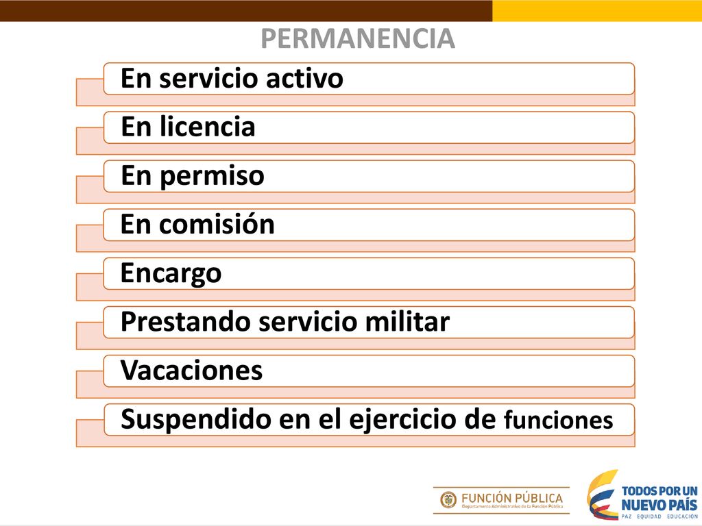 PERMANENCIA En servicio activo. En licencia. En permiso. En comisión. Encargo. Prestando servicio militar.