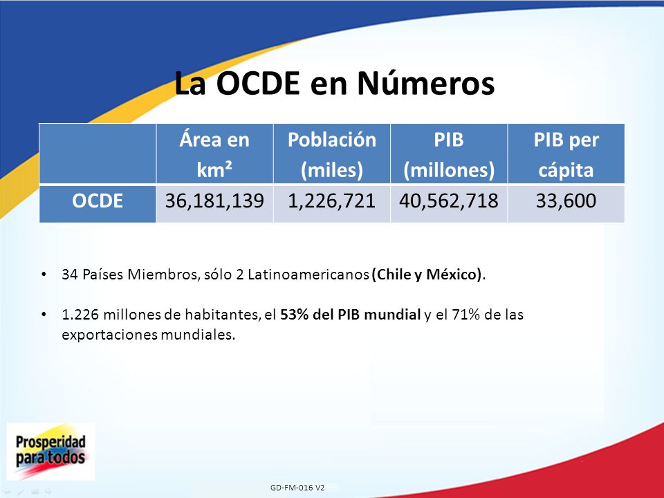 La OCDE en Números Área en km² Población (miles) PIB (millones)