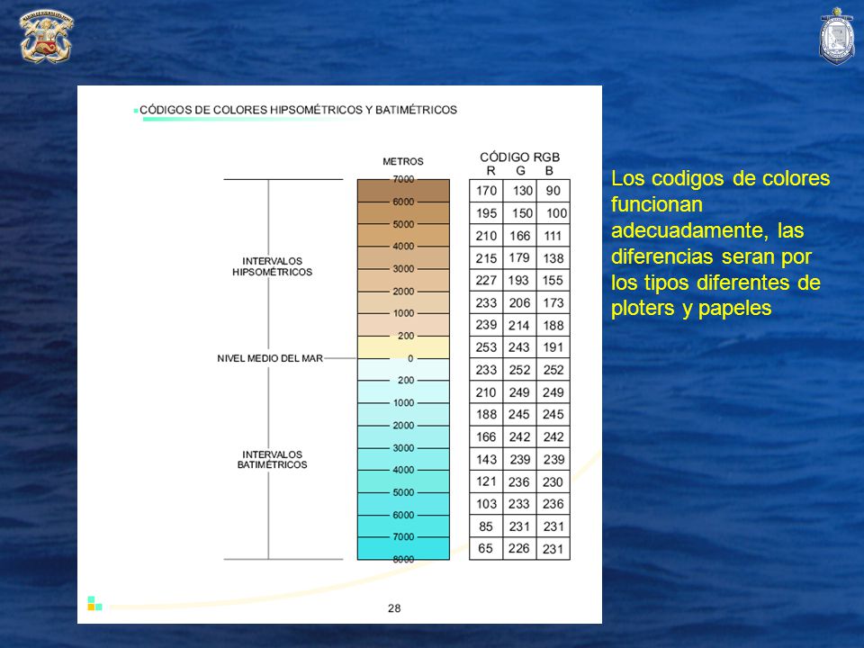 Los codigos de colores funcionan adecuadamente, las diferencias seran por los tipos diferentes de ploters y papeles