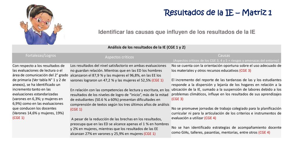 Análisis de los resultados de la IE (CGE 1 y 2)