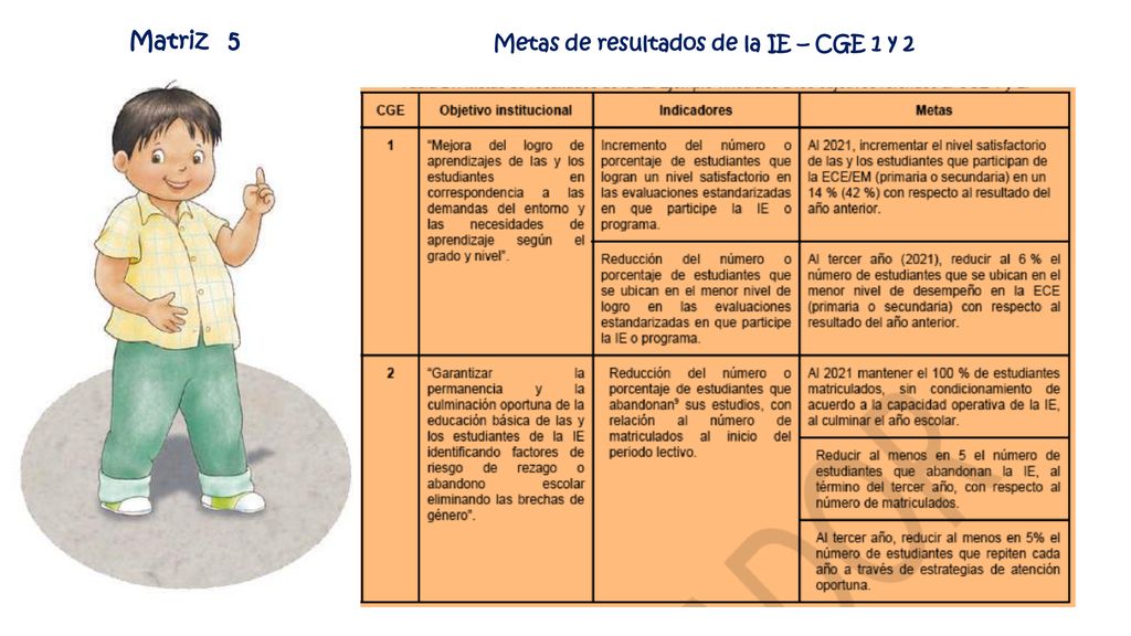 Matriz 5 Metas de resultados de la IE – CGE 1 y 2