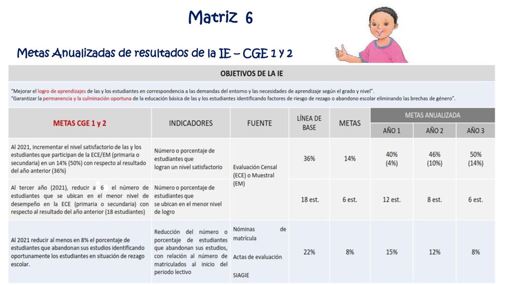 Matriz 6 Metas Anualizadas de resultados de la IE – CGE 1 y 2