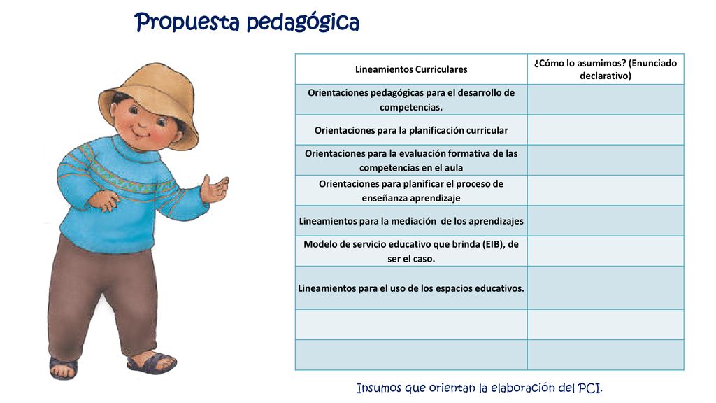 Propuesta pedagógica Insumos que orientan la elaboración del PCI.