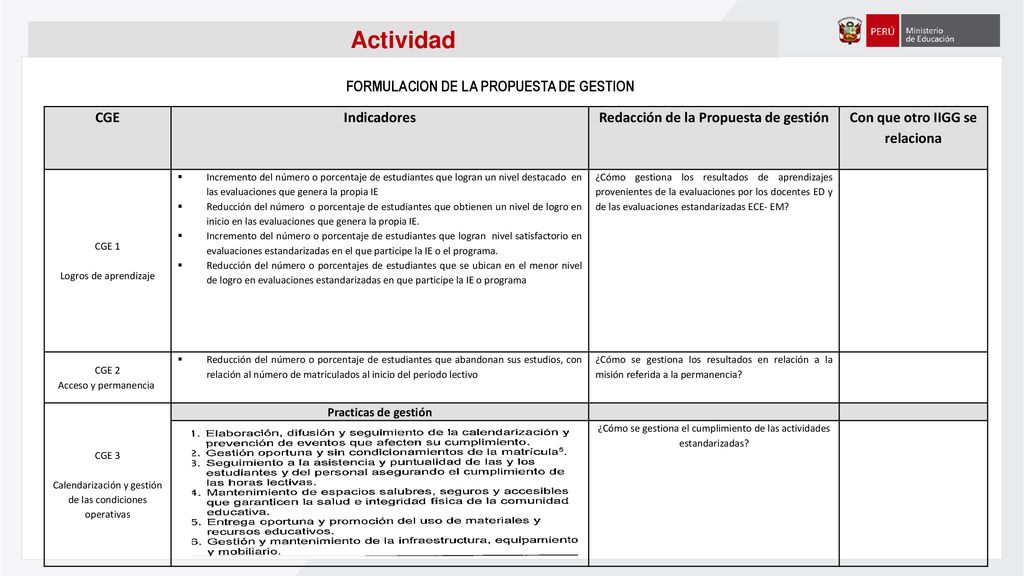 Actividad FORMULACION DE LA PROPUESTA DE GESTION CGE Indicadores