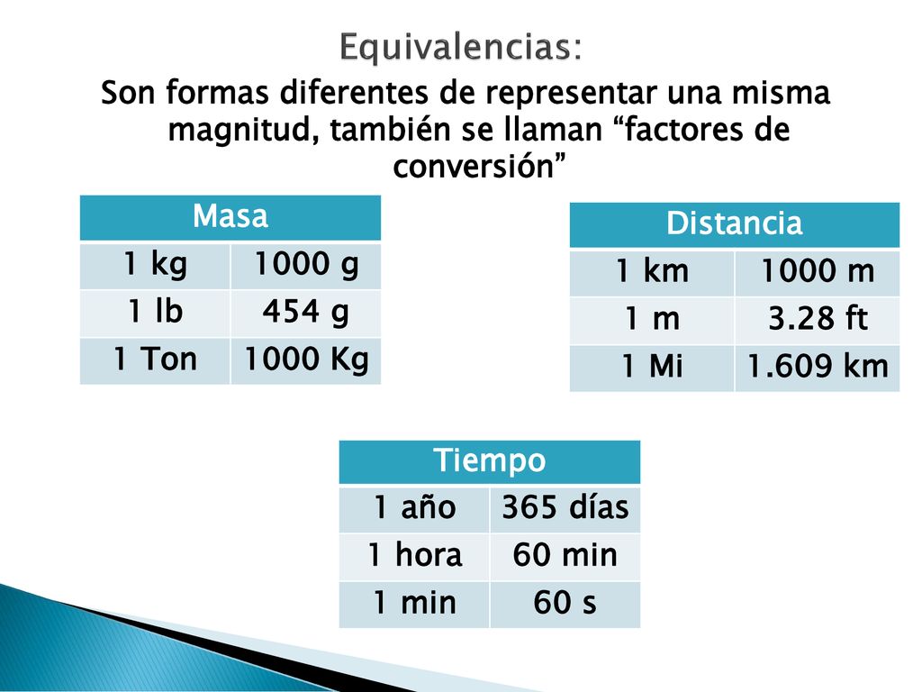 Equivalencias: Son formas diferentes de representar una misma magnitud, también se llaman factores de conversión