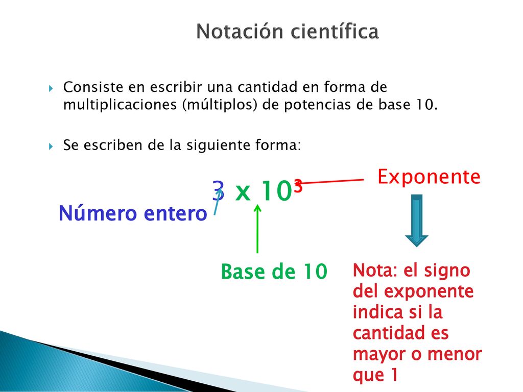 3 x 103 Notación científica Exponente Número entero Base de 10