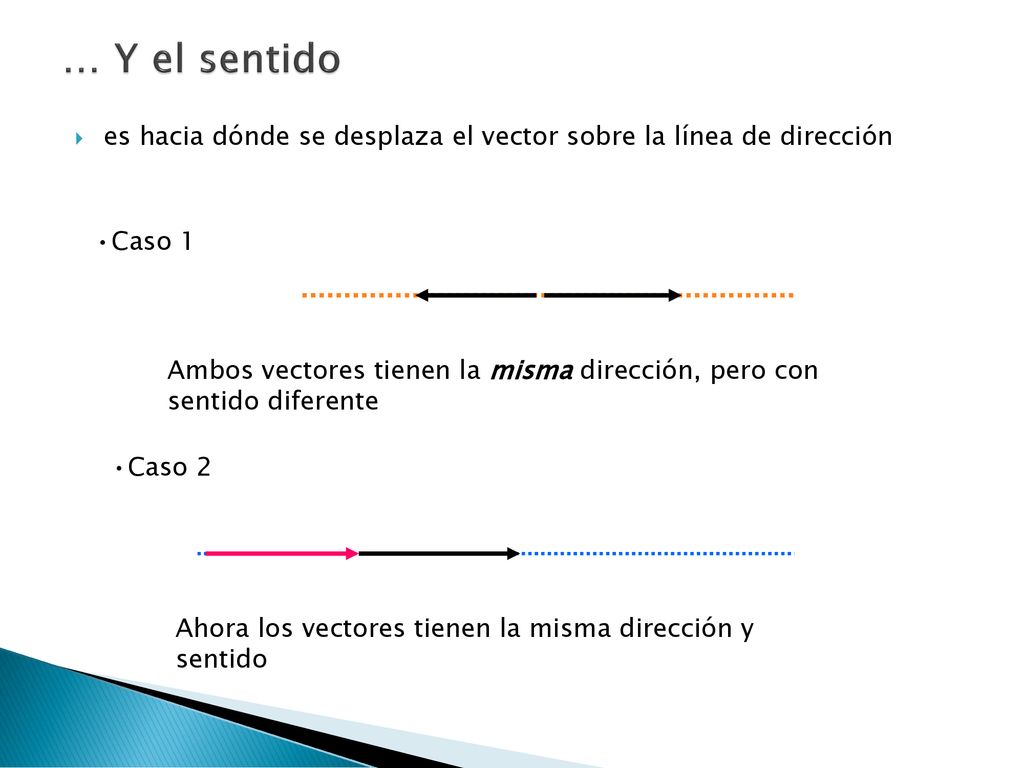 … Y el sentido es hacia dónde se desplaza el vector sobre la línea de dirección. Caso 1.