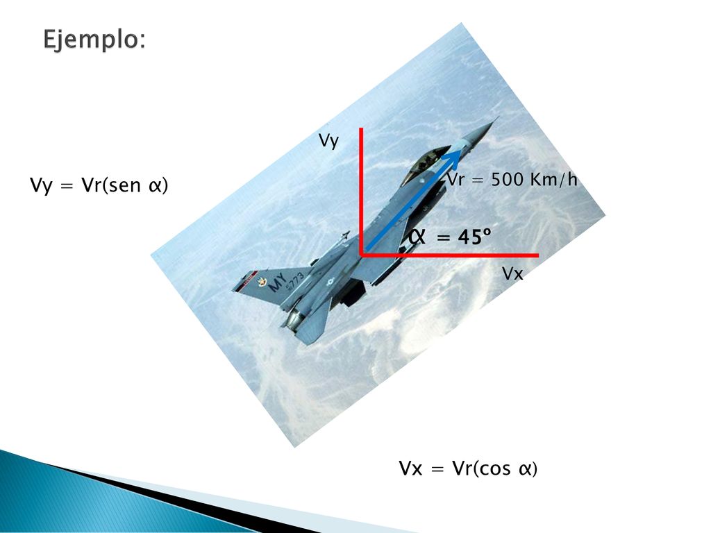 Ejemplo: Vy Vx Vy = Vr(sen α) Vr = 500 Km/h α = 45º Vx = Vr(cos α)