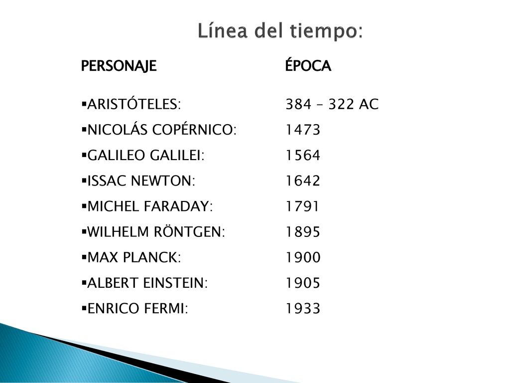 Línea del tiempo: PERSONAJE ÉPOCA ARISTÓTELES: 384 – 322 AC