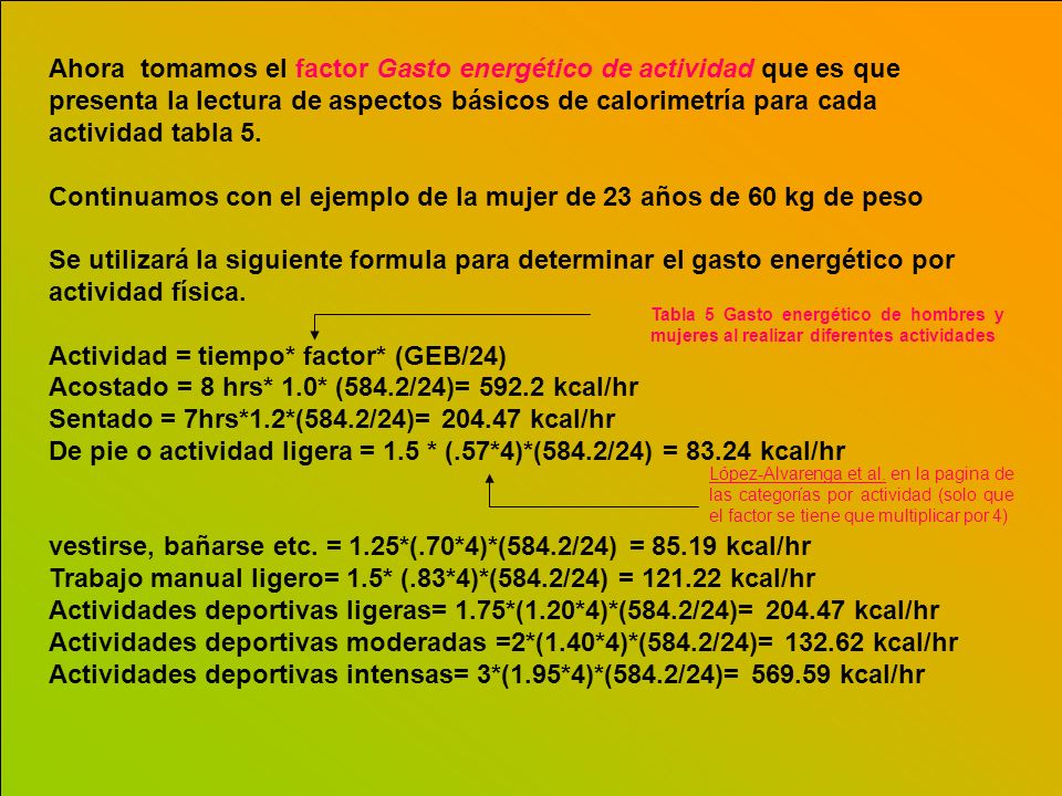 Continuamos con el ejemplo de la mujer de 23 años de 60 kg de peso