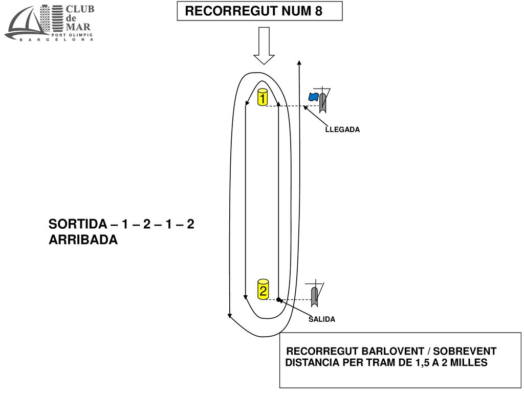 RECORREGUT NUM 8 1 SORTIDA – 1 – 2 – 1 – 2 ARRIBADA 2
