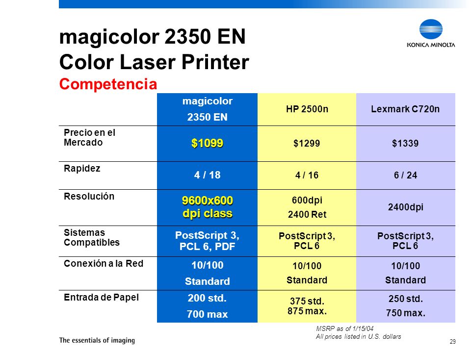 magicolor 2350 EN Color Laser Printer Competencia