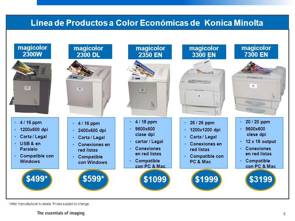 Línea de Productos a Color Económicas de Konica Minolta