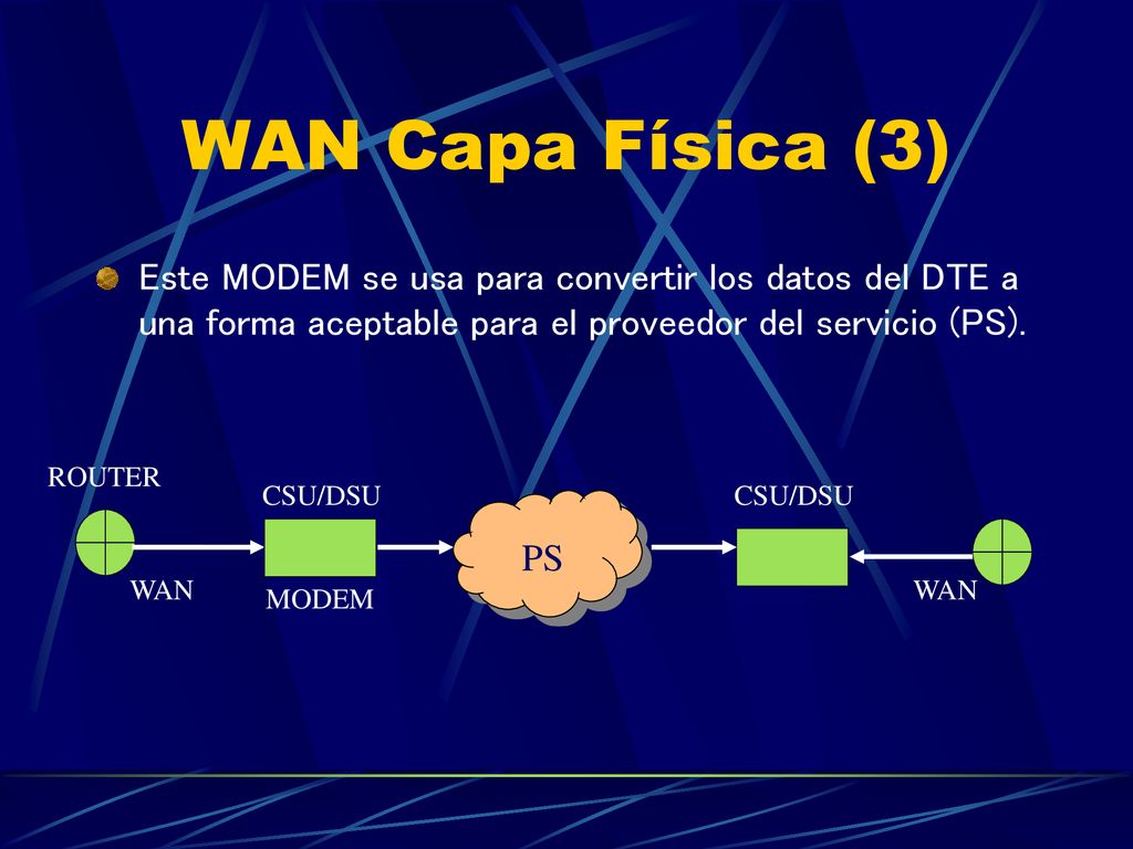 WAN Capa Física (3) Este MODEM se usa para convertir los datos del DTE a una forma aceptable para el proveedor del servicio (PS).