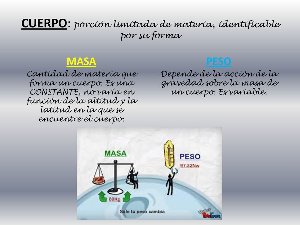 CUERPO: porción limitada de materia, identificable por su forma