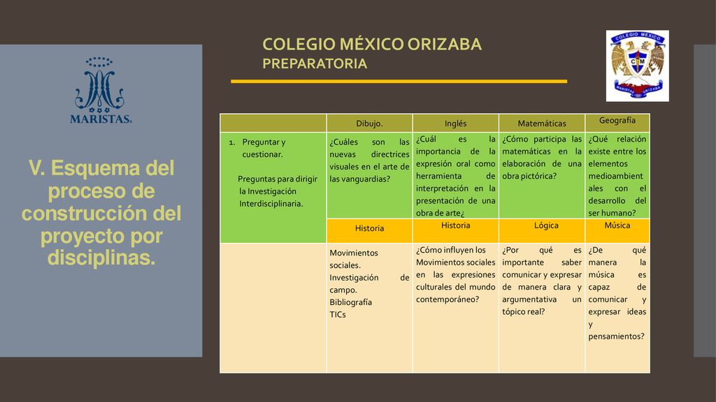 V. Esquema del proceso de construcción del proyecto por disciplinas.