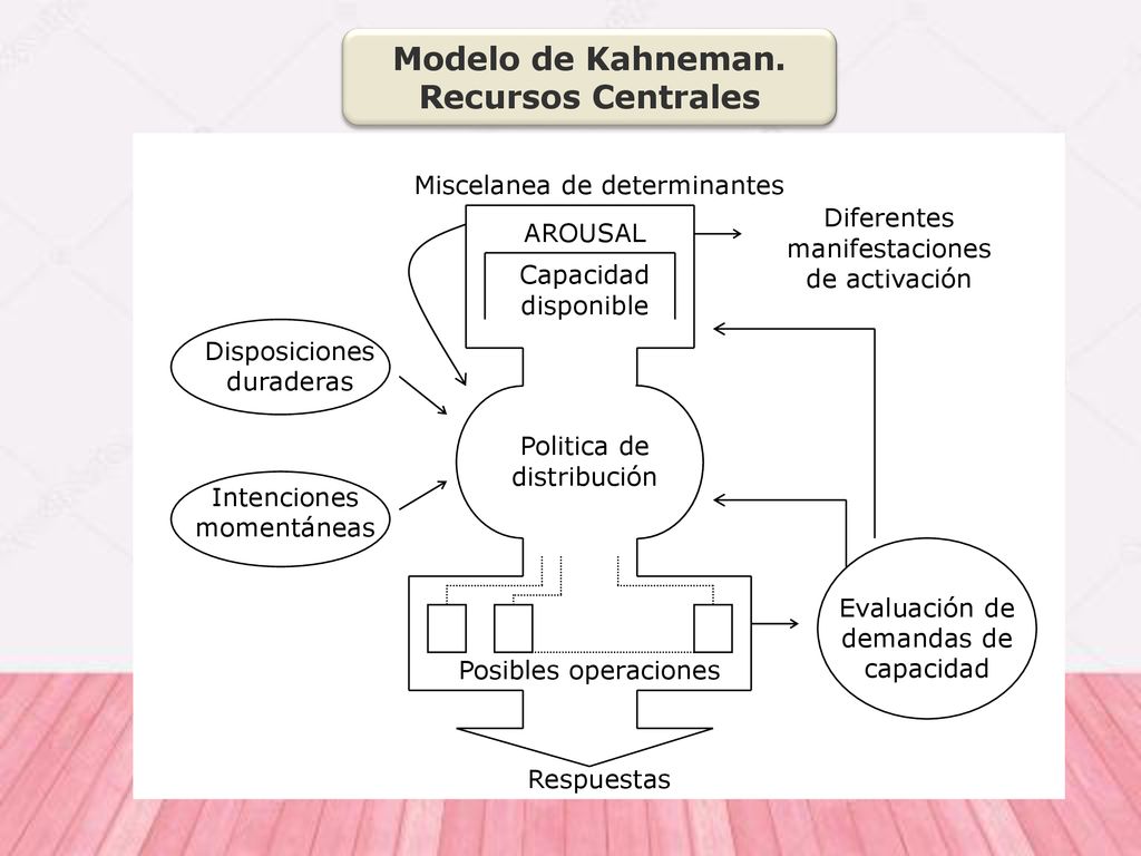 La Atención Prof. Carolina Mora. - ppt descargar