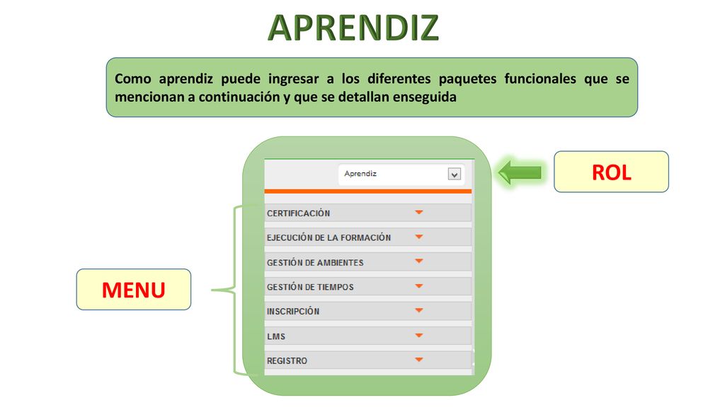 APRENDIZ Como aprendiz puede ingresar a los diferentes paquetes funcionales que se mencionan a continuación y que se detallan enseguida.