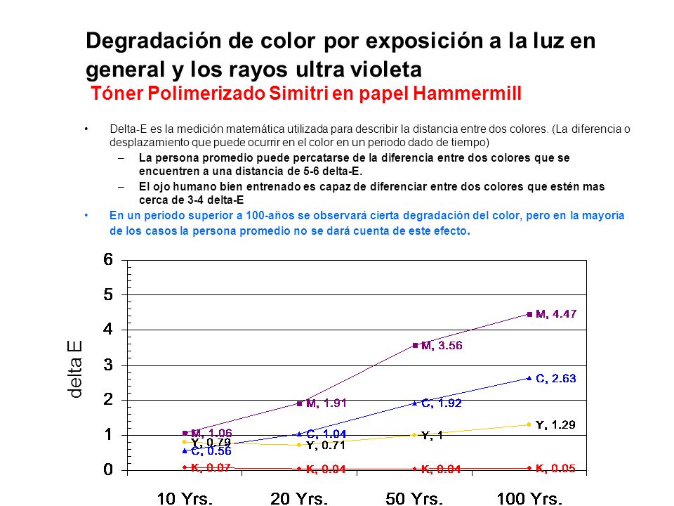 Degradación de color por exposición a la luz en general y los rayos ultra violeta