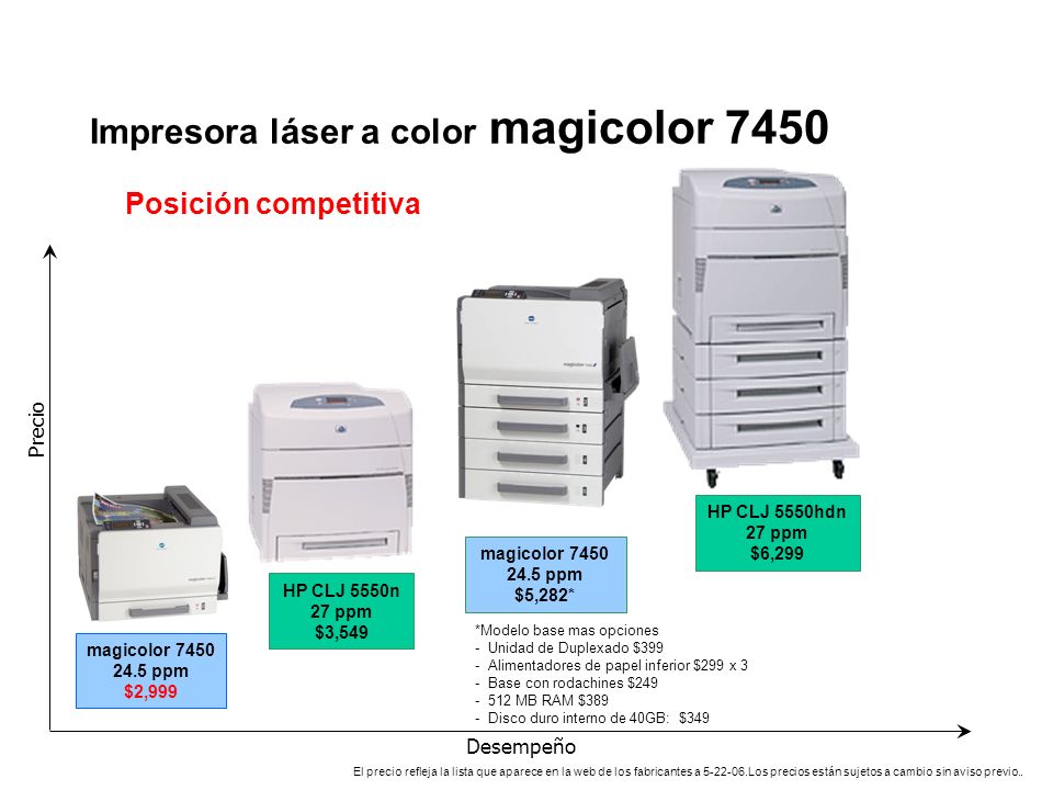 Impresora láser a color magicolor 7450