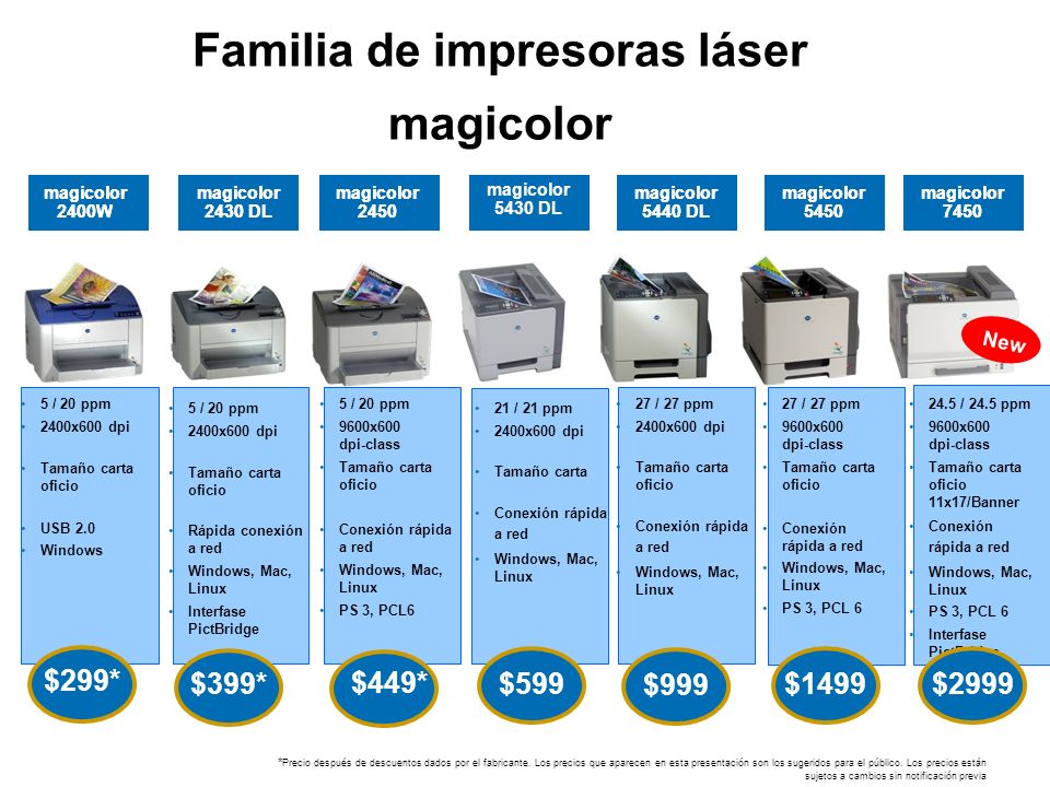 Familia de impresoras láser magicolor