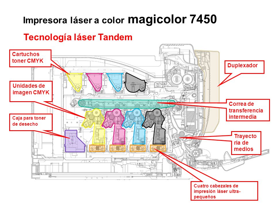 Impresora láser a color magicolor 7450
