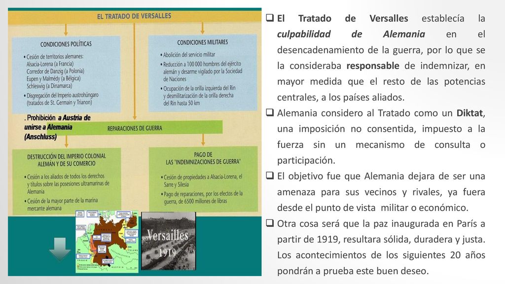 El Tratado de Versalles establecía la culpabilidad de Alemania en el desencadenamiento de la guerra, por lo que se la consideraba responsable de indemnizar, en mayor medida que el resto de las potencias centrales, a los países aliados.