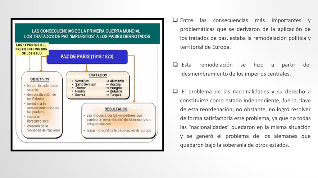 Entre las consecuencias más importantes y problemáticas que se derivaron de la aplicación de los tratados de paz, estaba la remodelación política y territorial de Europa.