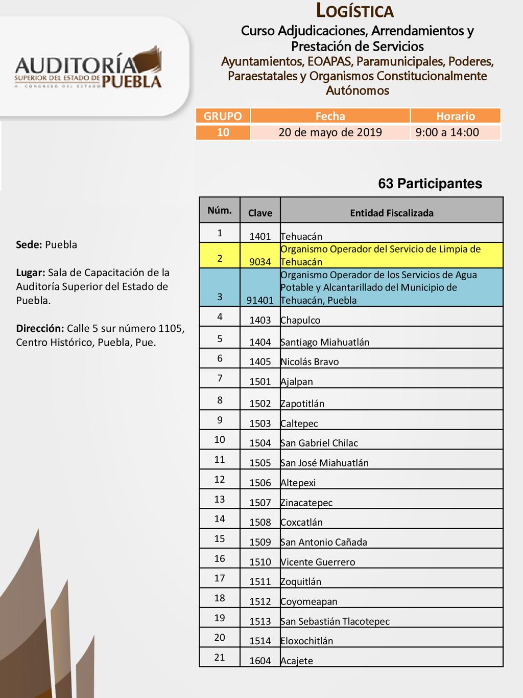 63 Participantes GRUPO Fecha Horario de mayo de 2019