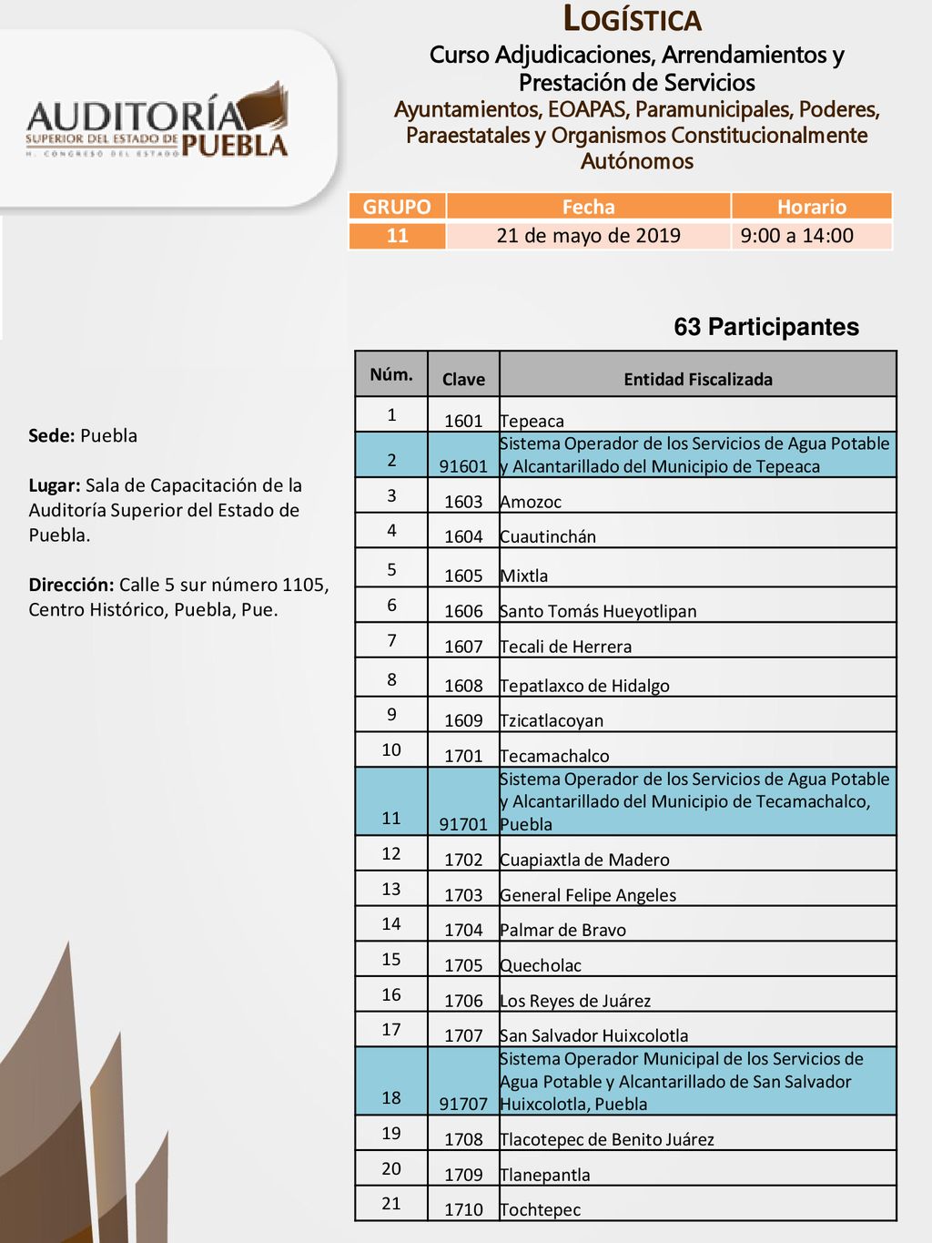 63 Participantes GRUPO Fecha Horario de mayo de 2019