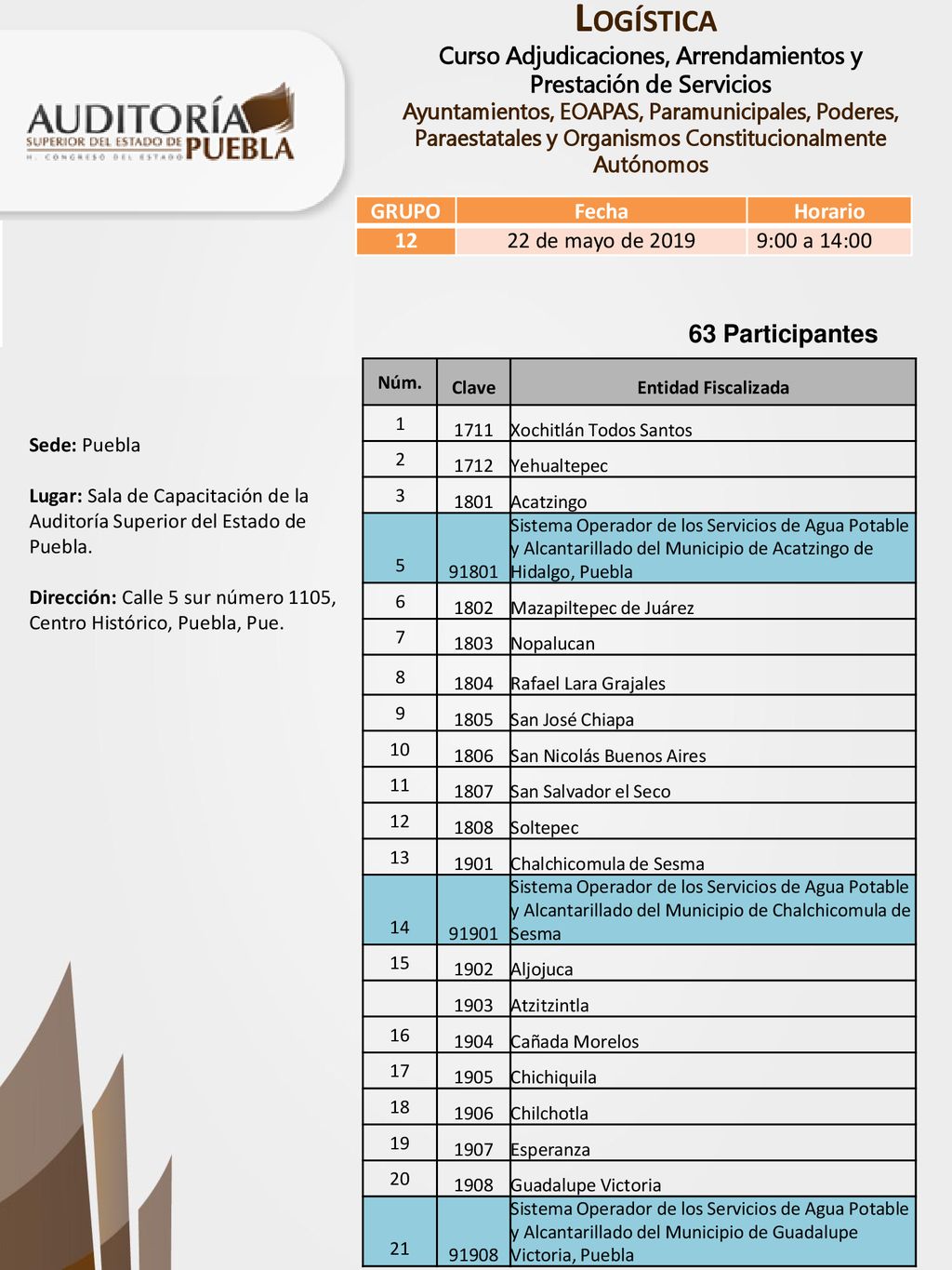 63 Participantes GRUPO Fecha Horario de mayo de 2019