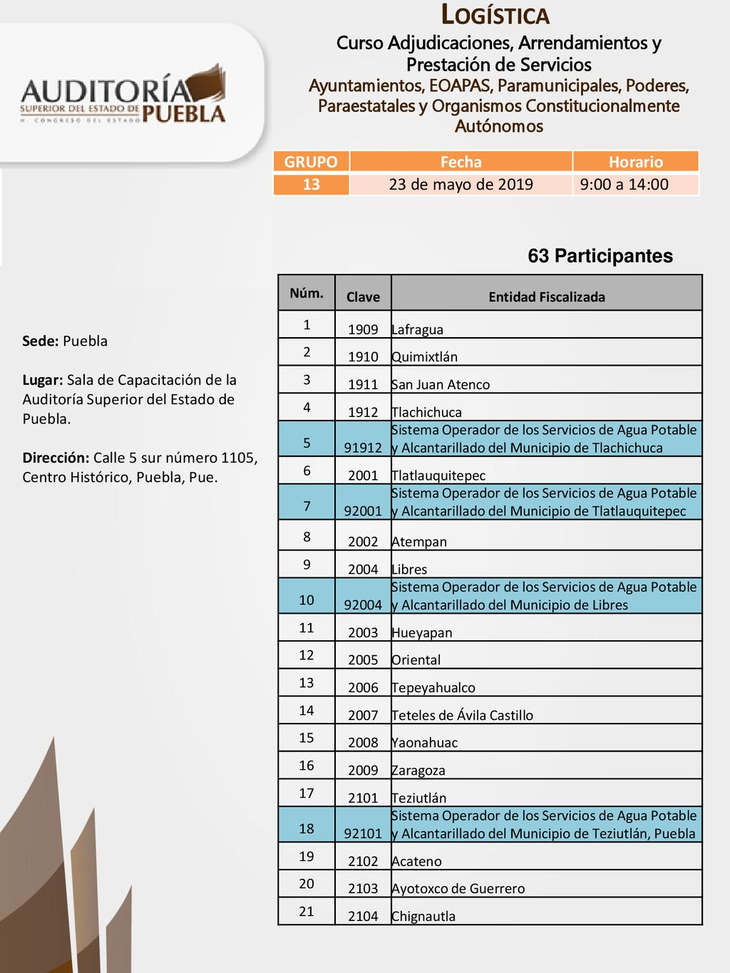 63 Participantes GRUPO Fecha Horario de mayo de 2019