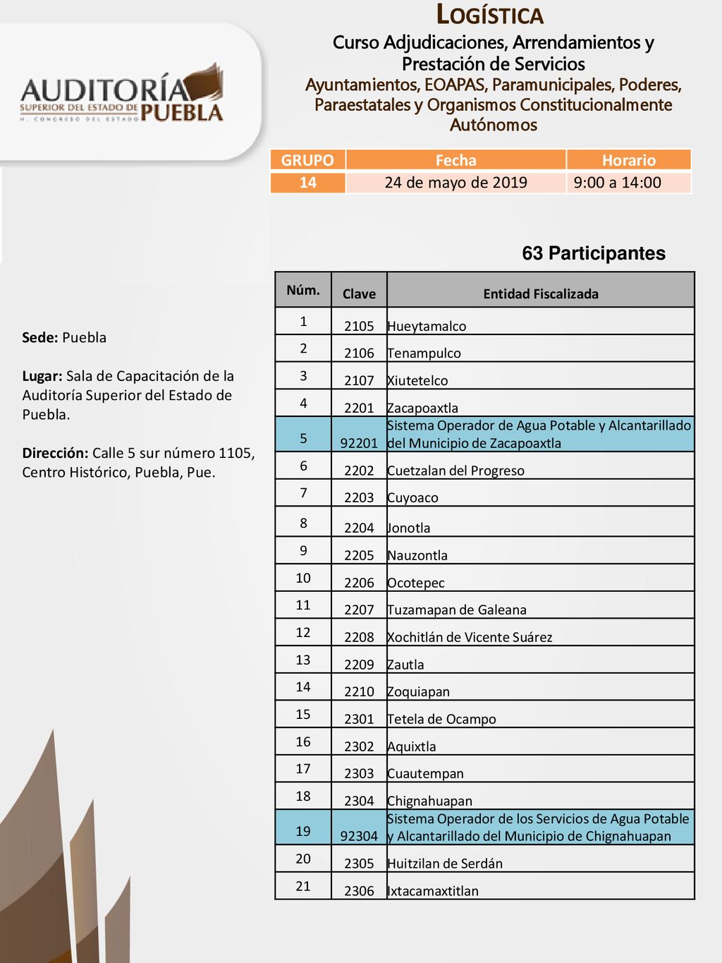 63 Participantes GRUPO Fecha Horario de mayo de 2019