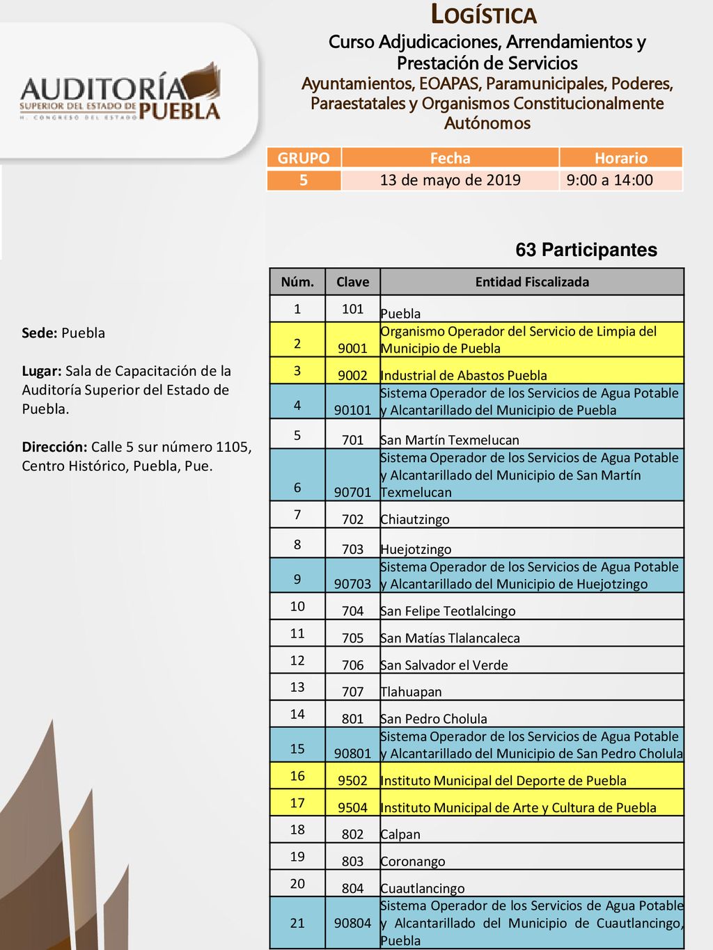 63 Participantes GRUPO Fecha Horario 5 13 de mayo de :00 a 14:00