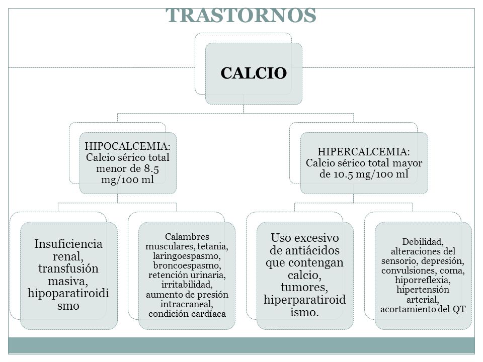 CALCIO HIPOCALCEMIA: Calcio sérico total menor de 8.5 mg/100 ml. Insuficiencia renal, transfusión masiva, hipoparatiroidismo.