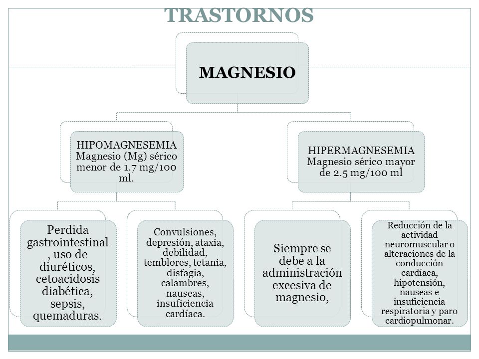MAGNESIO HIPOMAGNESEMIA Magnesio (Mg) sérico menor de 1.7 mg/100 ml.