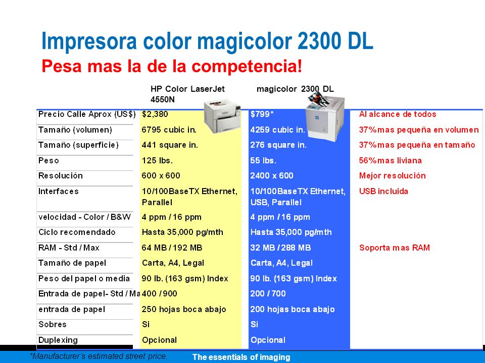 Impresora color magicolor 2300 DL