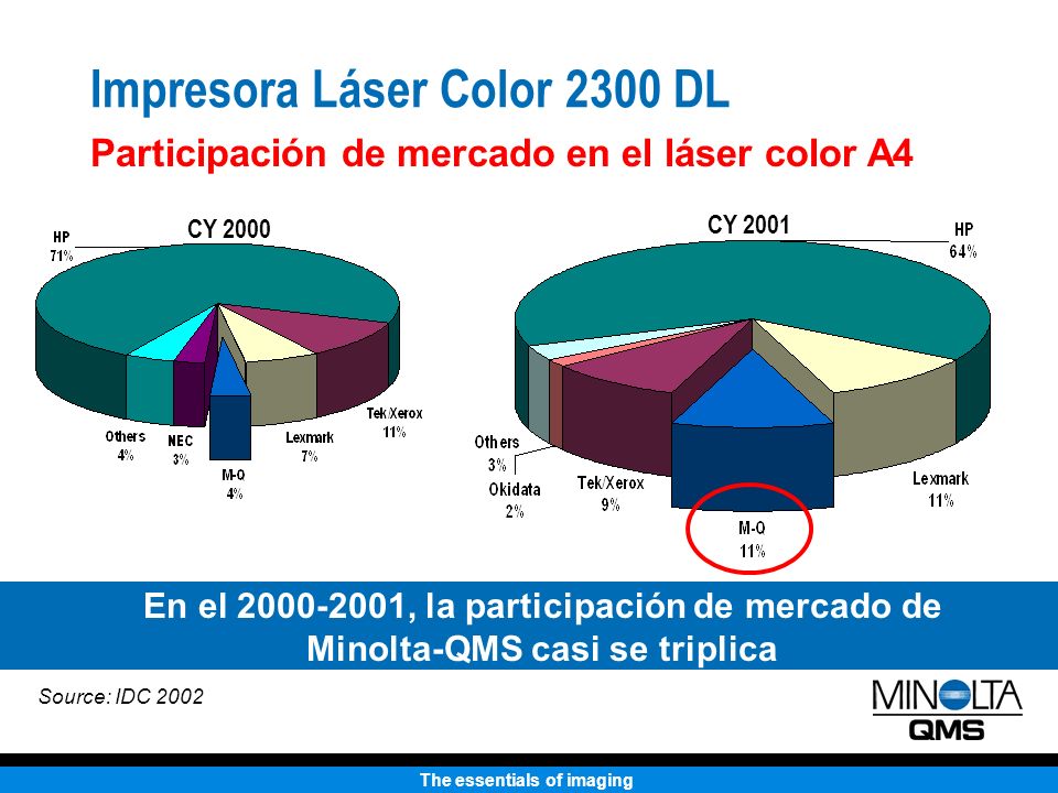 Impresora Láser Color 2300 DL