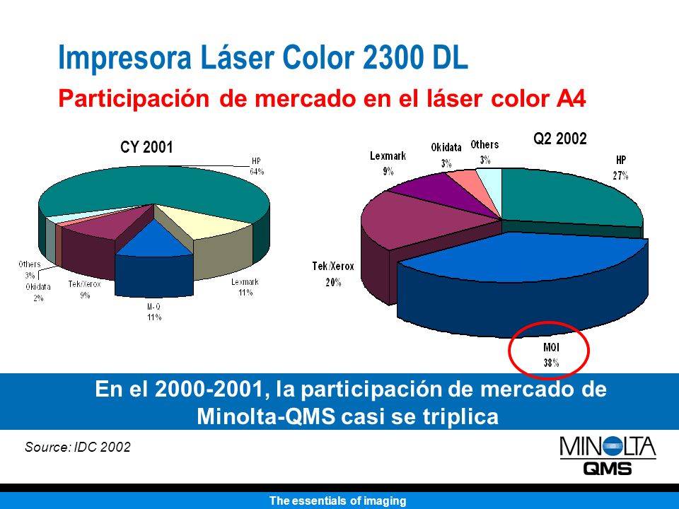 Impresora Láser Color 2300 DL