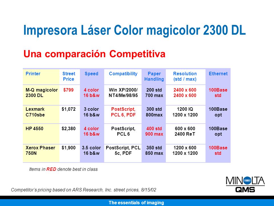 Impresora Láser Color magicolor 2300 DL