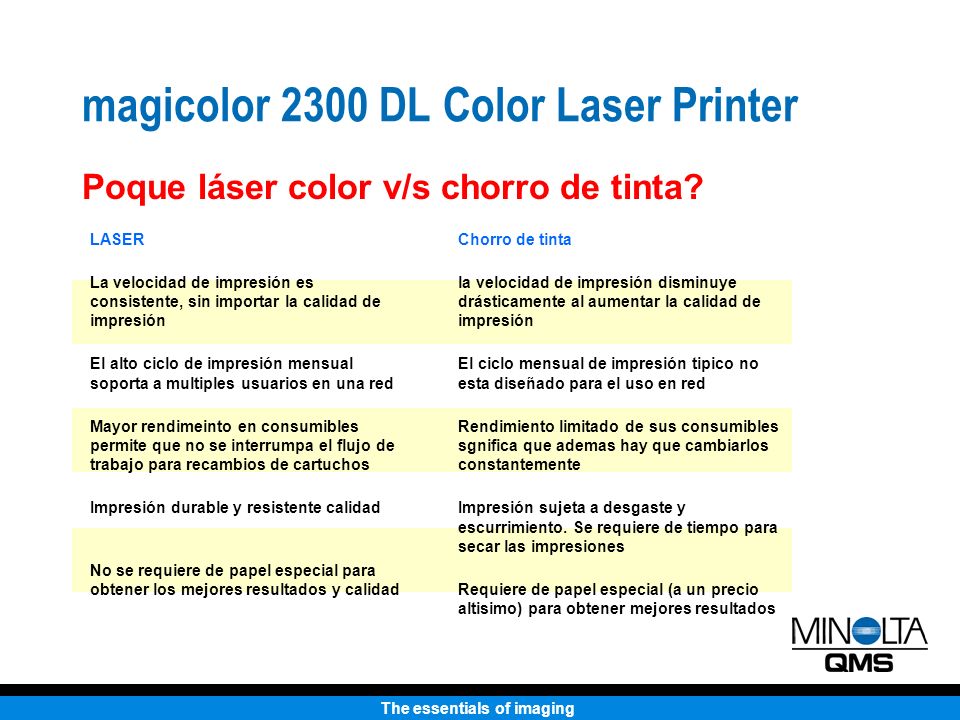 magicolor 2300 DL Color Laser Printer