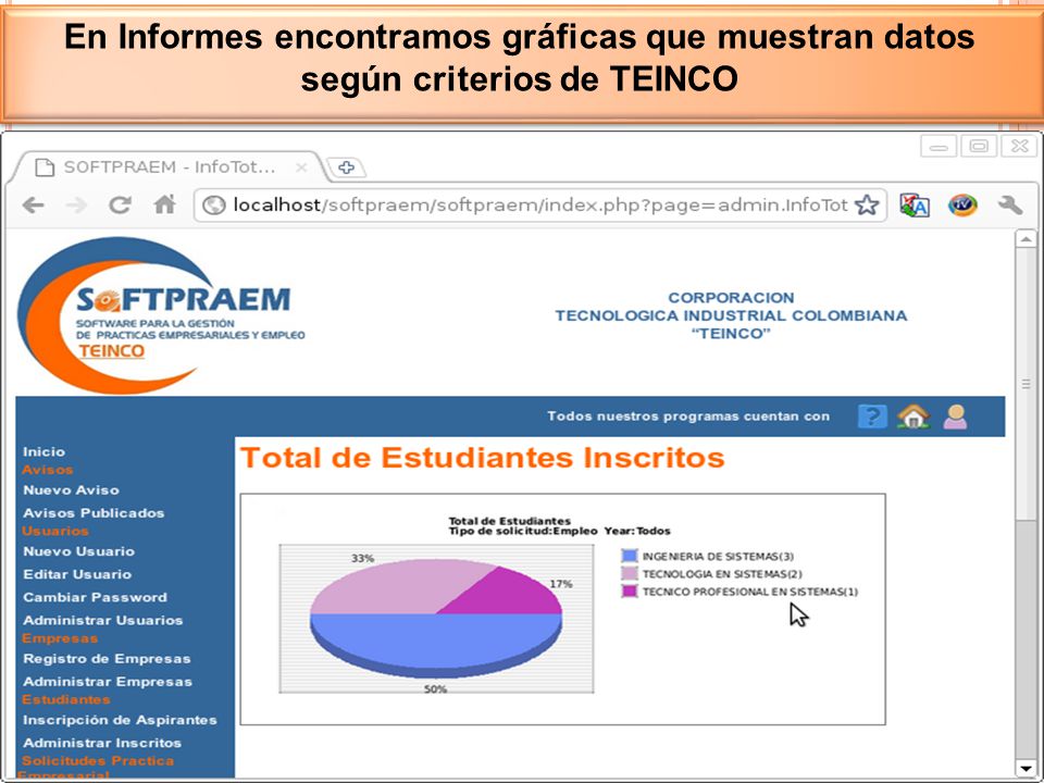 En Informes encontramos gráficas que muestran datos según criterios de TEINCO