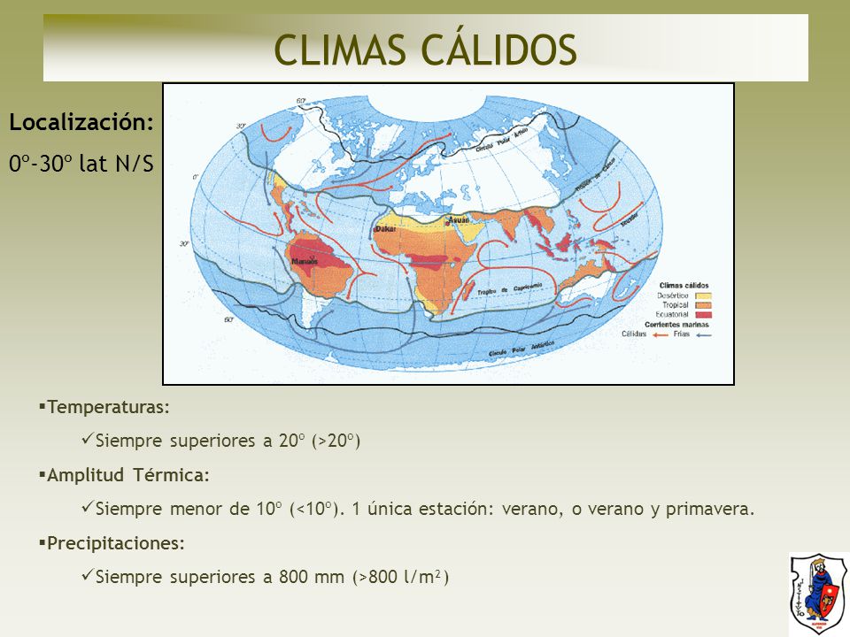 CLIMAS CÁLIDOS Localización: 0º-30º lat N/S Temperaturas: