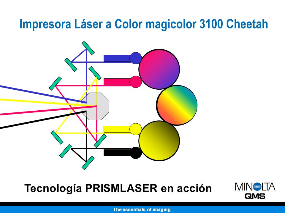 Impresora Láser a Color magicolor 3100 Cheetah
