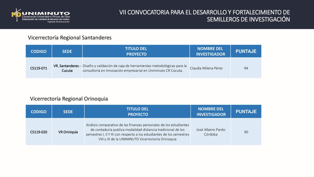 VII CONVOCATORIA PARA EL DESARROLLO Y FORTALECIMIENTO DE SEMILLEROS DE INVESTIGACIÓN
